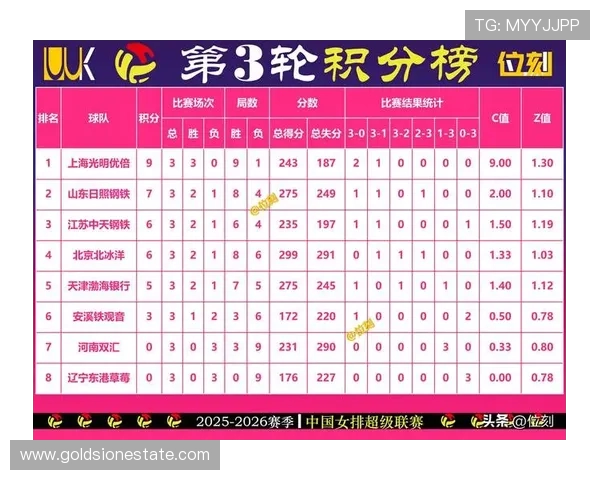 广州排球队在奥运会积分榜上以50分稳居第一名展现强大实力