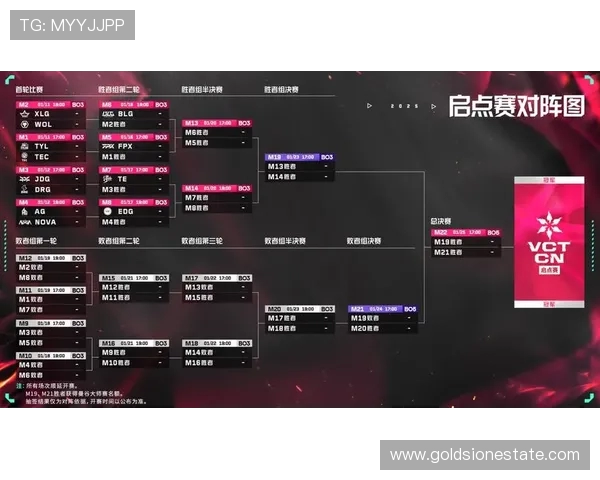 赛后复盘：BLG与FPX对决中的战术意识与团队配合分析